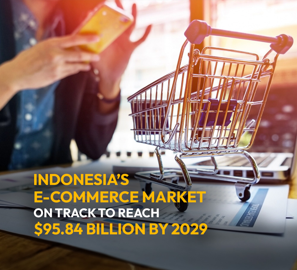 Indonesia’s e-commerce market on track to reach $95.84 billion by 2029